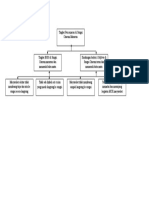 Pohon Sasaran PDF