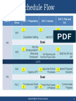 Am/Pm Day Slices DAY 1: Preparatory DAY 2: Assess DAY 3: Plan and Act