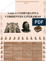 Comparativa de corrientes literarias: Barroco, Rococó y Kitsch