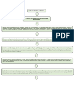 Realizar Mapa Conceptual Sobre Discurso Fúnebre de Pericles PDF