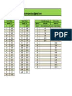 Calcul de Poids PA66