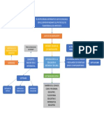 DIAGRAMA DE LAS TECNOLOGIAS.docx