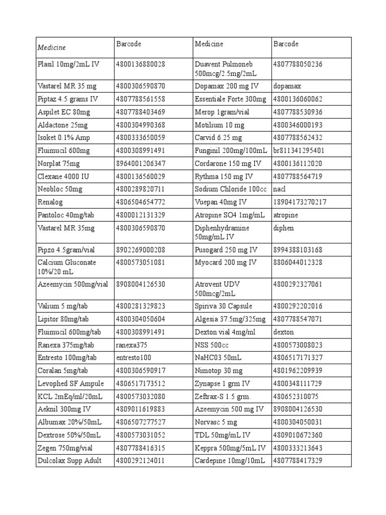 Barcodes Organic Compounds Pharmacology