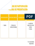 Analisis de Participación