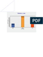 Estadistica Existencia VS Ventas