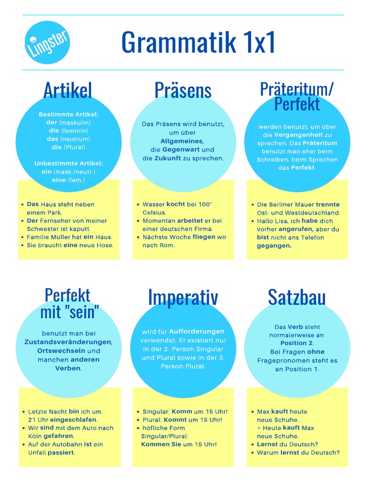 Das 1x1 Der Deutschen Grammatik PDF | PDF
