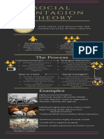 Social Contagion Theory: The Process