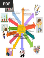 Mapa Mental - Evaluación y Su Tipología