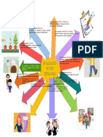 Mapa Mental - Evaluación y Su Tipología