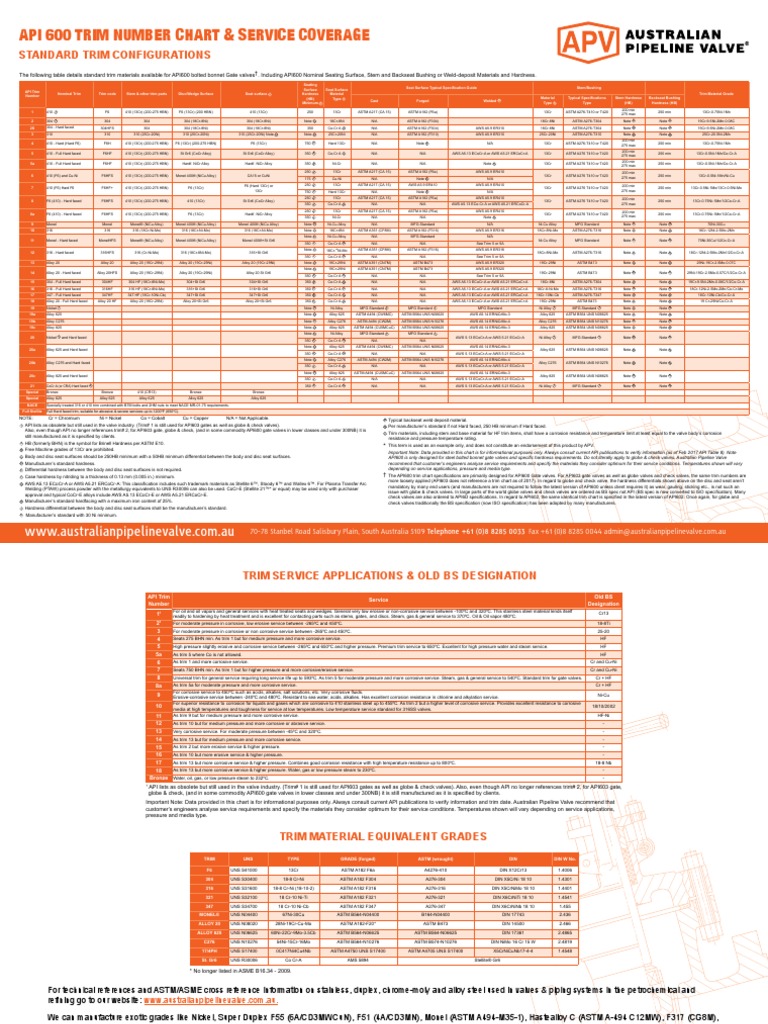 Valve Trim Number Chart API Valve PDF PDF Valve Corrosion