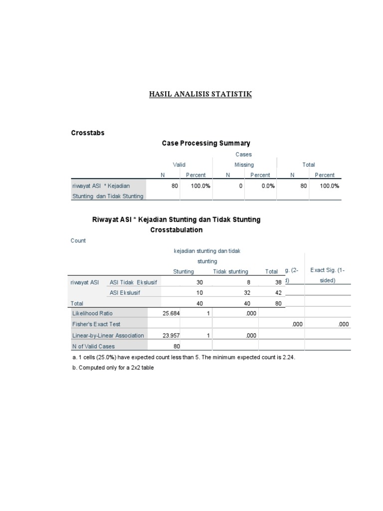 Hasil Analisis Statistik: Crosstabs Case Processing Summary | PDF ...