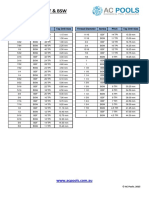 Thread Chart - BSF + BSW