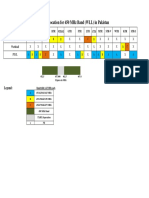 freq_allocation_450mhz_pak_130218