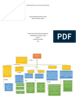 Mapa Conceptual ACTIVIDAD 2