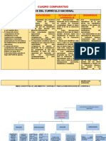 Cuadro Comparativo