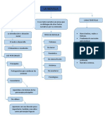 Esquema de Contenido