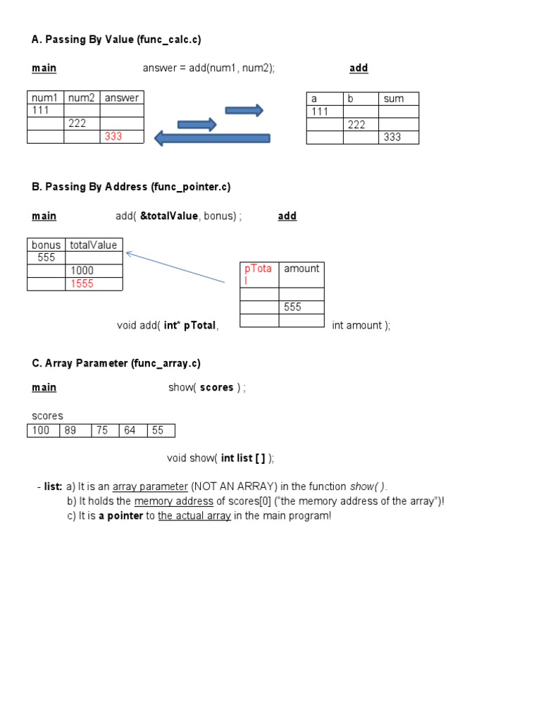 Functions Diagrams v2 | PDF | Computers