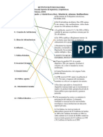 Relacion de Columnas - Neoliberalismo