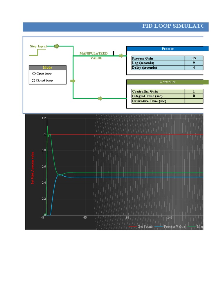 PID Loop Simulator | PDF | Mechanics | Emergence