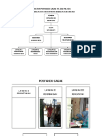 STRUKTUR POSYANDU MERAK