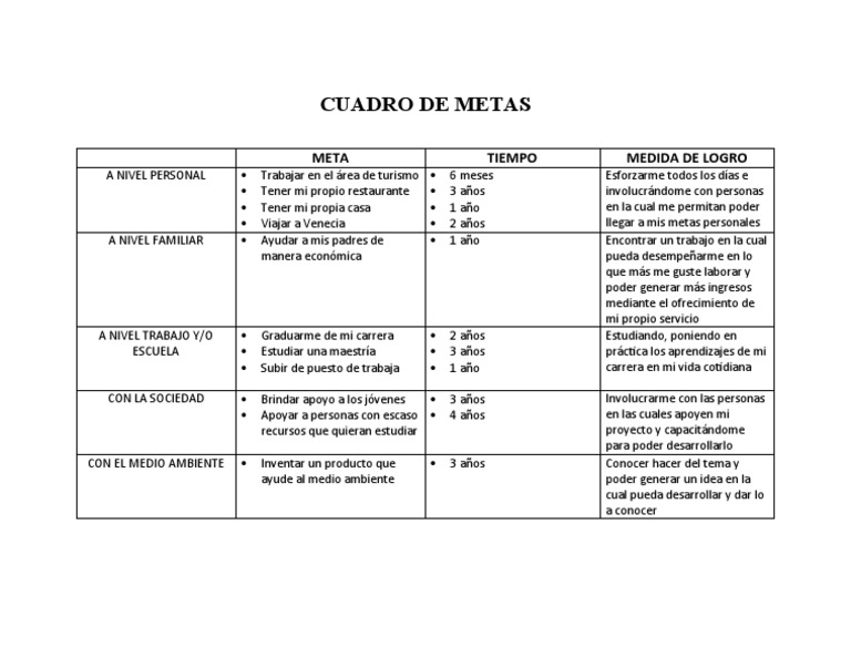 09 Cuadro de Metas | PDF