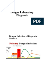 Dengue Laboratory Diganosis