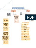 Organizador Grafico (Sesion 2)