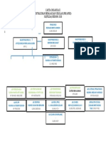 Carta Organisasi PBD 2018