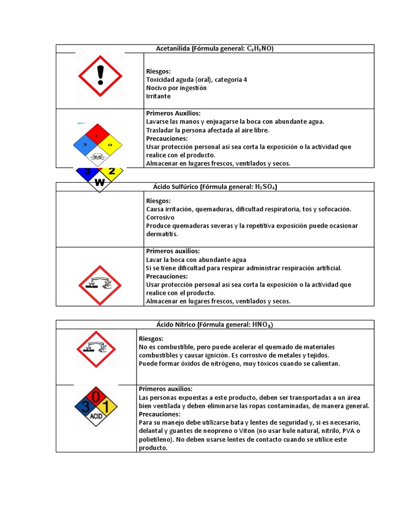 Pictograma LABO 2 | PDF