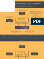 Mapa Conceptual Aspectos de La Educacion Como Derecho Humano