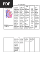 STUDY OF ILLNESS CONDITION Format