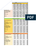 Customised Profit & Loss (Rs - in Crores) Mar 18 17-Mar 16-Mar 15-Mar 14-Mar 5,592.29 5,290.65 5,750.00 5,431.28 4,870.08