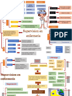 Tarea Supervision