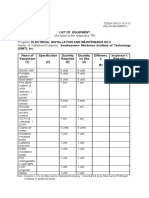 List of Equipment (As Listed in The Respective TR)