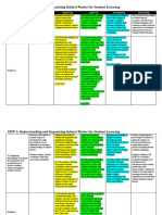 CSTP 3 Understanding and Organizing Subject Matter