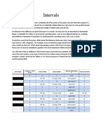Intervals: Linear, or Melodic If It Refers To Successively Sounding Tones, Such As Two Adjacent Pitches in A Melody