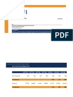 Year Over Year Analysis (Yoy) : Strictly Confidential