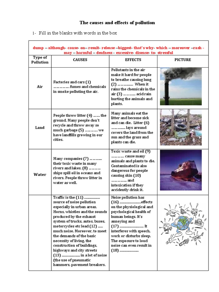 Fill in The Blanks With Words in The Box The Causes and Effects of
