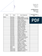 Report On AERT Takers: Division District Name of Implementer Community Learning Center