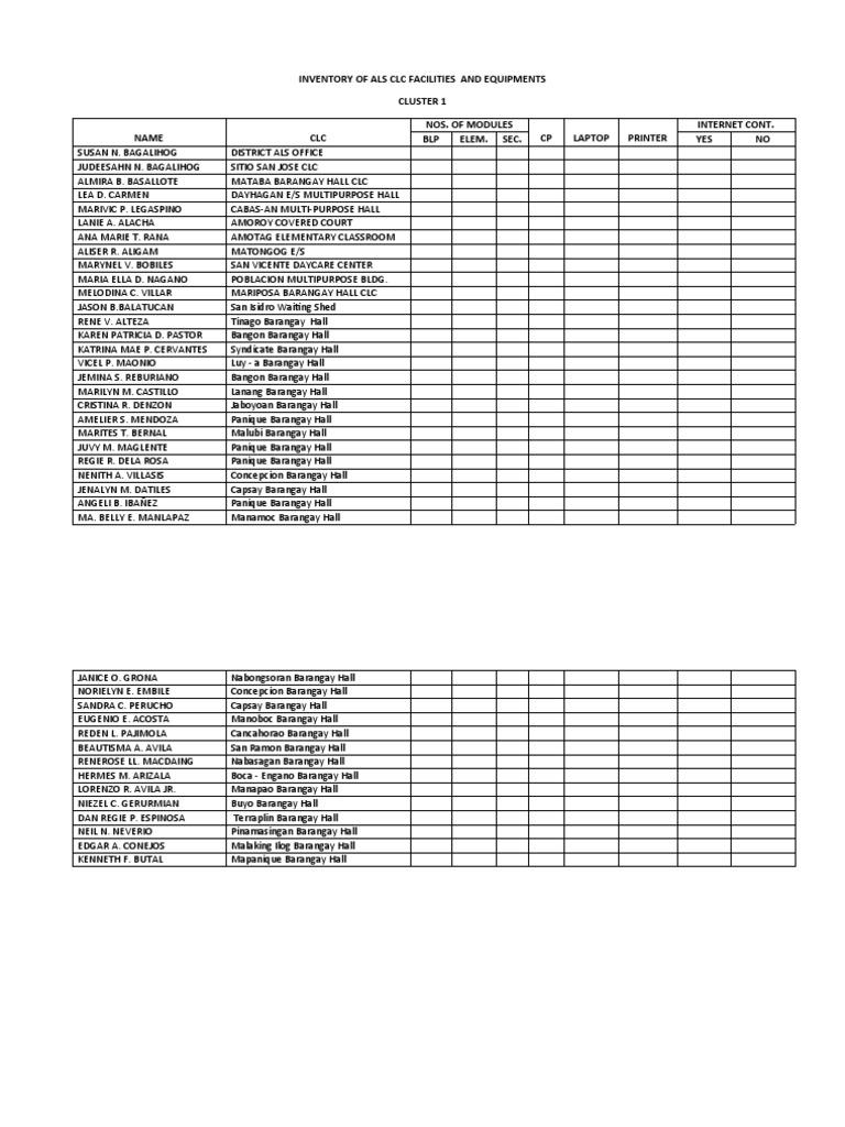 Inventory of Als CLC Facilities and Equipments | PDF