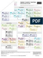 Processes Flow: Pmbok® Guide 6 Edition