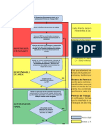 Flujograma de Gestion de Permisos de Trabajo