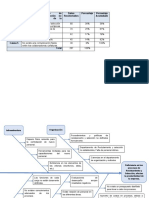 Ishikawa y Pareto