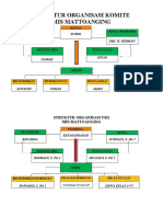Struktur Organisasi Komite Sekolah