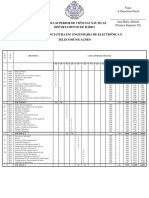 Plano Curricular EET PDF