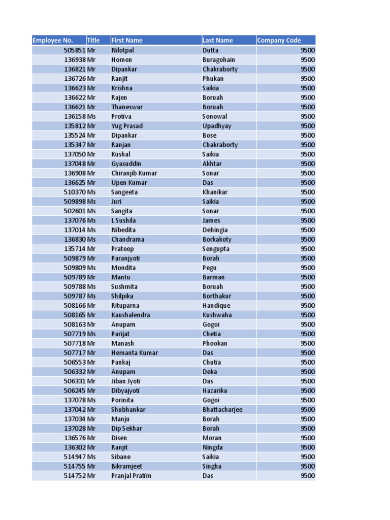 Employee Directory and Codes List | PDF | Business