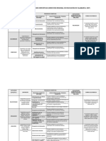 Glosario de Capacidades Específicas PDF