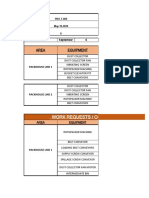 Work Requests / Concerns: Area Equipment