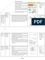 Iii. Literature Review (Pressure Transducer)