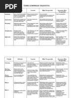 Download TEHNIK KOMUNIKASI TERAPEUTIK by fitrianisa SN48788436 doc pdf